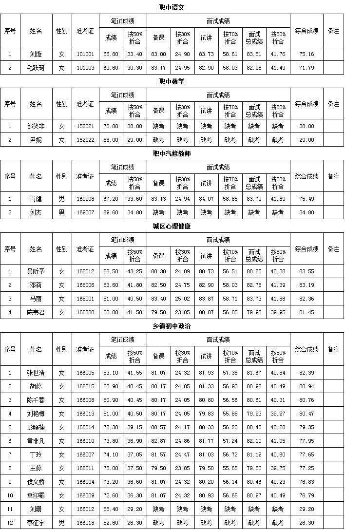 汉寿县农业农村局招聘启事概览