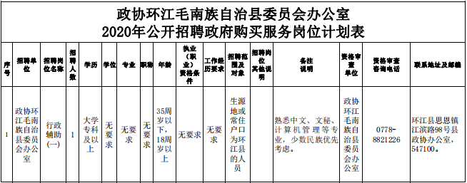 环江毛南族自治县人力资源和社会保障局最新项目概览与动态