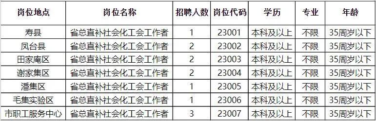 信城街道最新招聘信息汇总