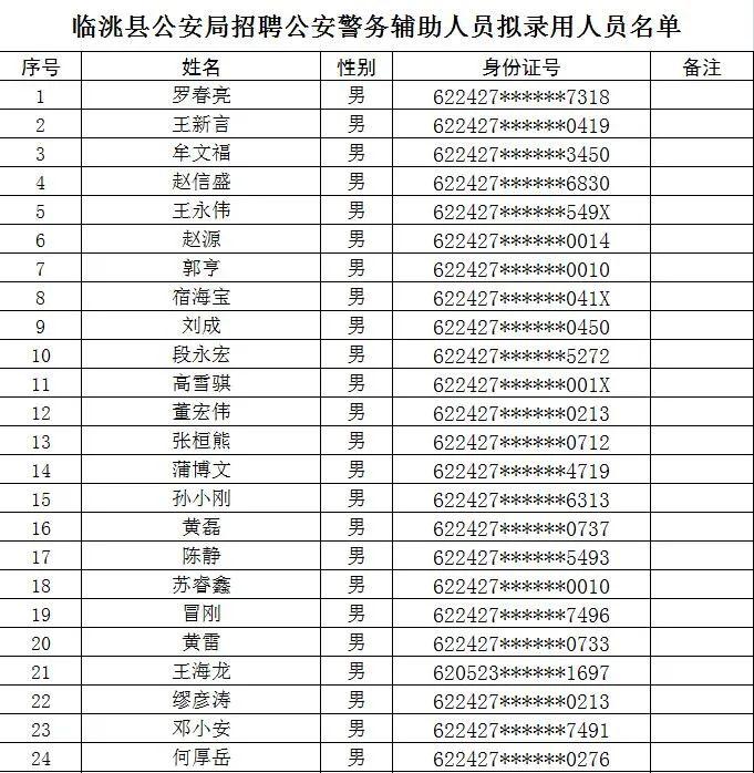 临洮县卫生健康局招聘启事，最新职位空缺及申请要求