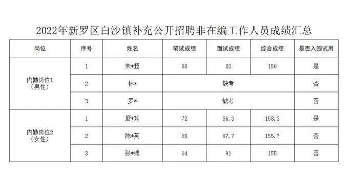 沙坪乡最新招聘信息汇总