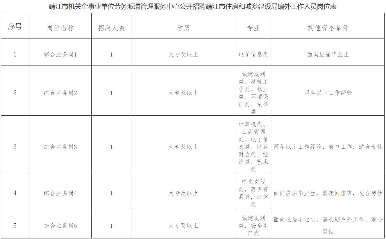 靖江市住房和城乡建设局最新招聘概览