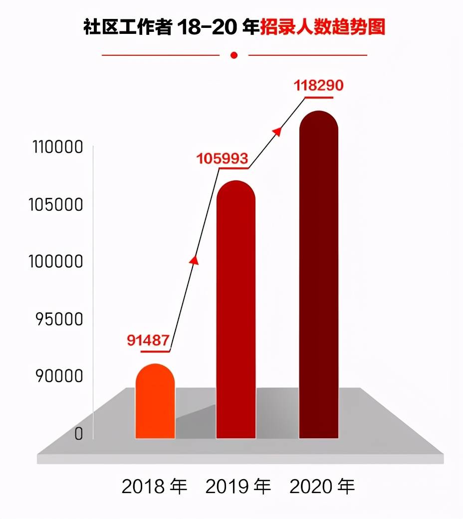 忻府区级托养福利事业单位招聘启事概览