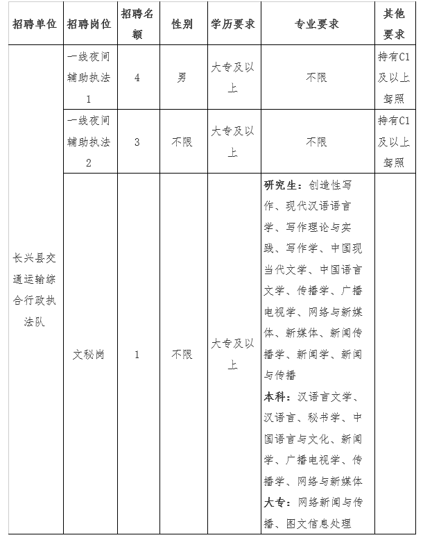 墨玉县公路运输管理事业单位人事任命及其长远影响分析