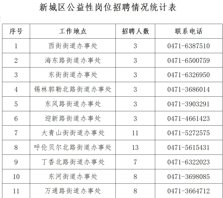 南峰街道最新招聘信息汇总