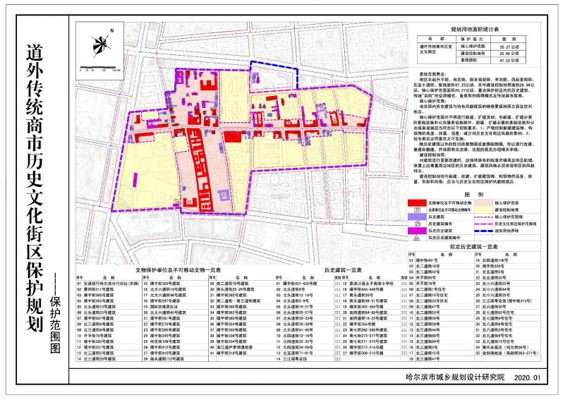 拱墅区退役军人事务局未来发展规划概览