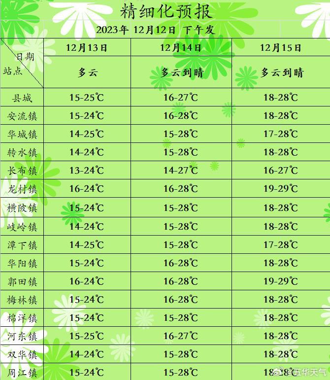 宾格村最新天气预报信息