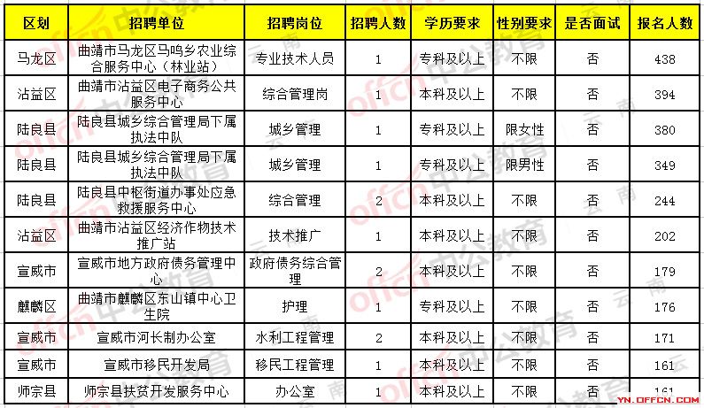 盈江县计划生育委员会最新招聘启事