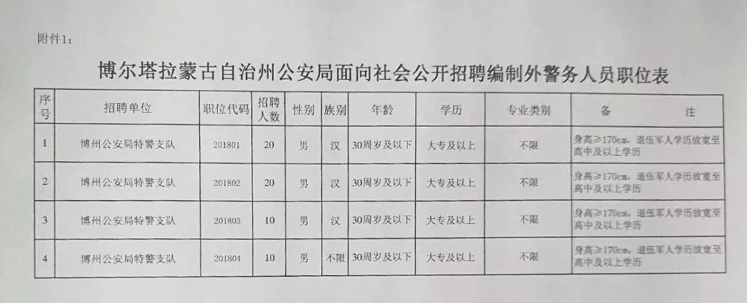 吉木萨尔县公安局最新招聘启事