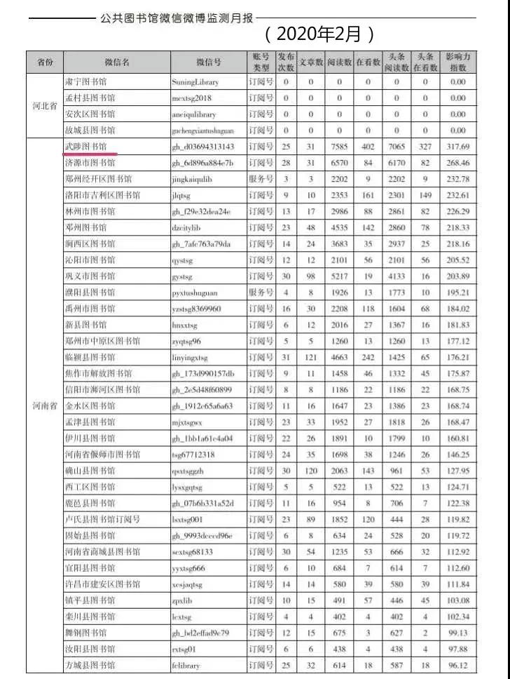 武陟县图书馆新项目，引领地方文化发展的先锋力量