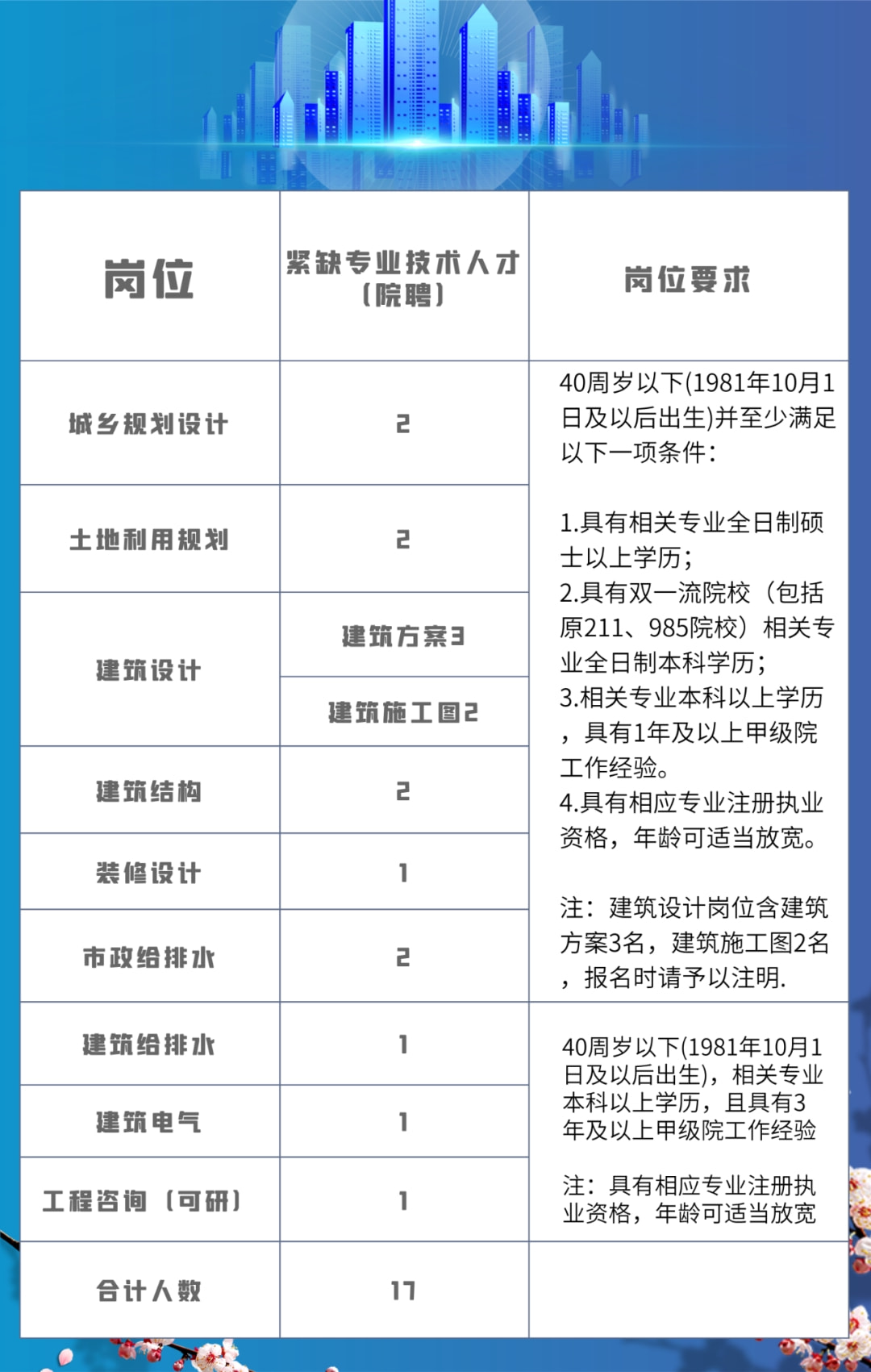 义乌市农业农村局最新招聘启事概览