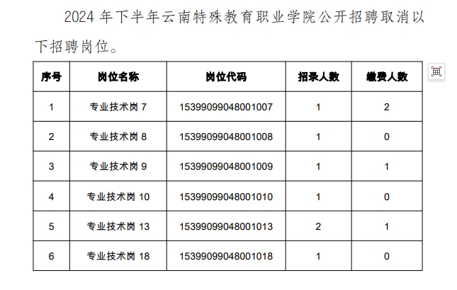 麒麟区特殊教育事业单位招聘最新信息及解读