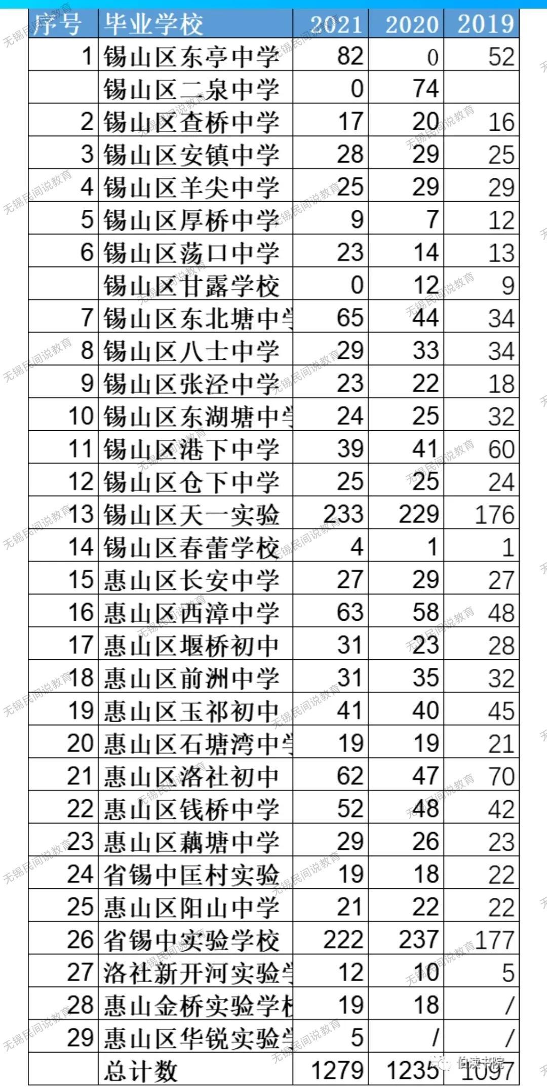 惠山区初中未来发展规划揭秘