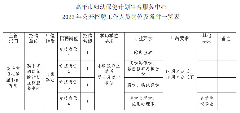 神池县计生委最新招聘信息与招聘细节深度解析