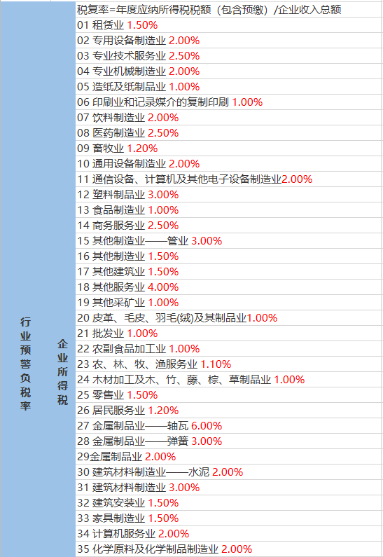 白关乡天气预报更新通知