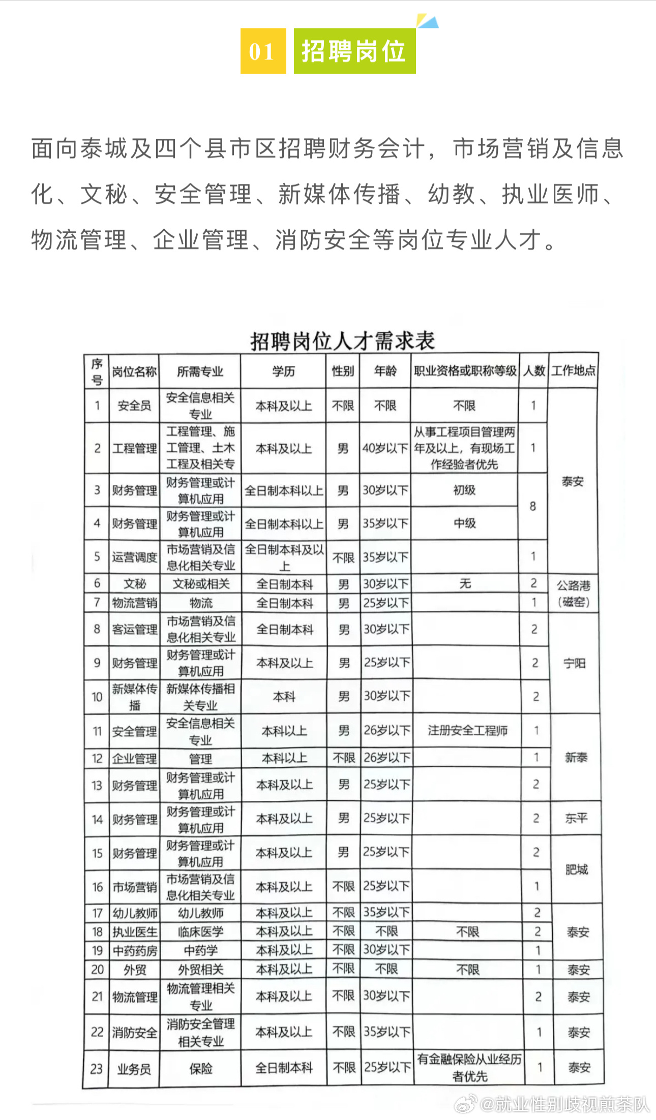 东昌府区农业农村局招聘新岗位信息详解