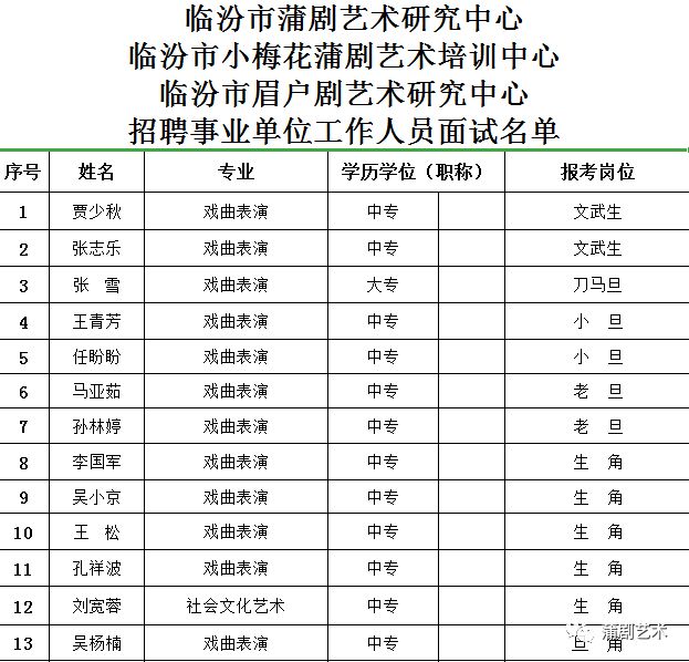 山阳县剧团最新招聘启事及演艺事业未来展望