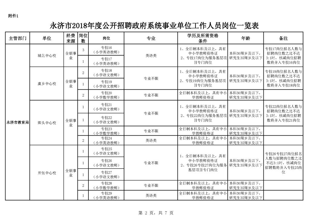 永济村委会最新招聘信息全览