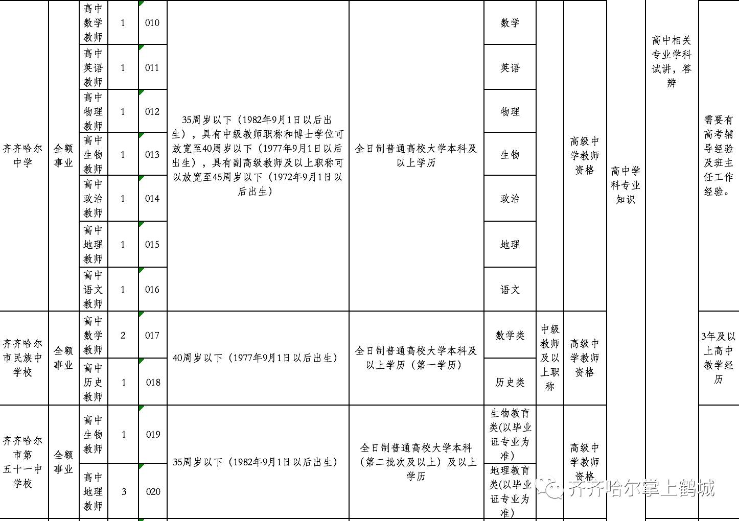 红岗区特殊教育事业单位项目最新进展及其社会影响分析