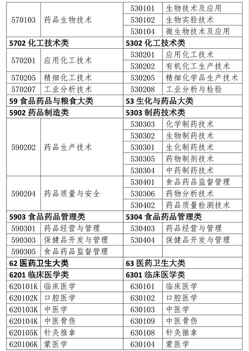 定昌村天气预报更新通知