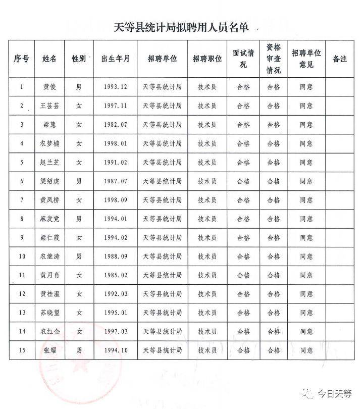 天等县统计局最新招聘概览