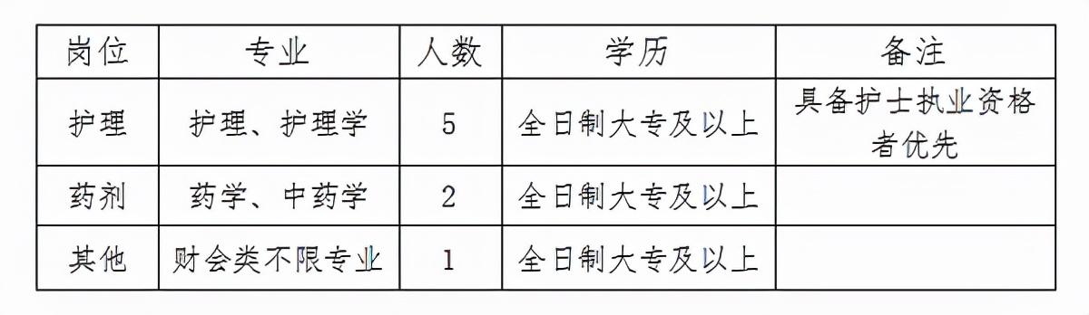 安庆市质量技术监督局最新招聘公告概览