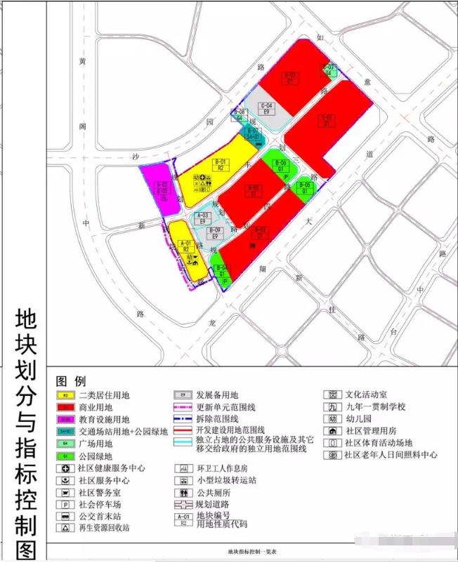 村最新发展规划概览