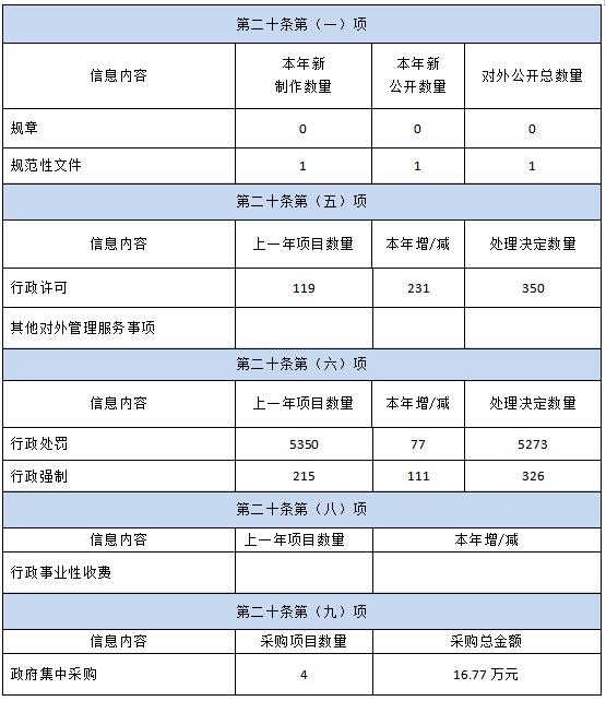 寻甸回族彝族自治县数据和政务服务局招聘公告解析