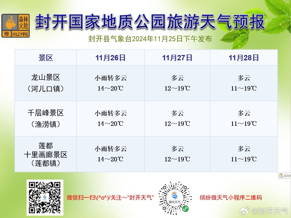 开源河林场最新天气预报概览