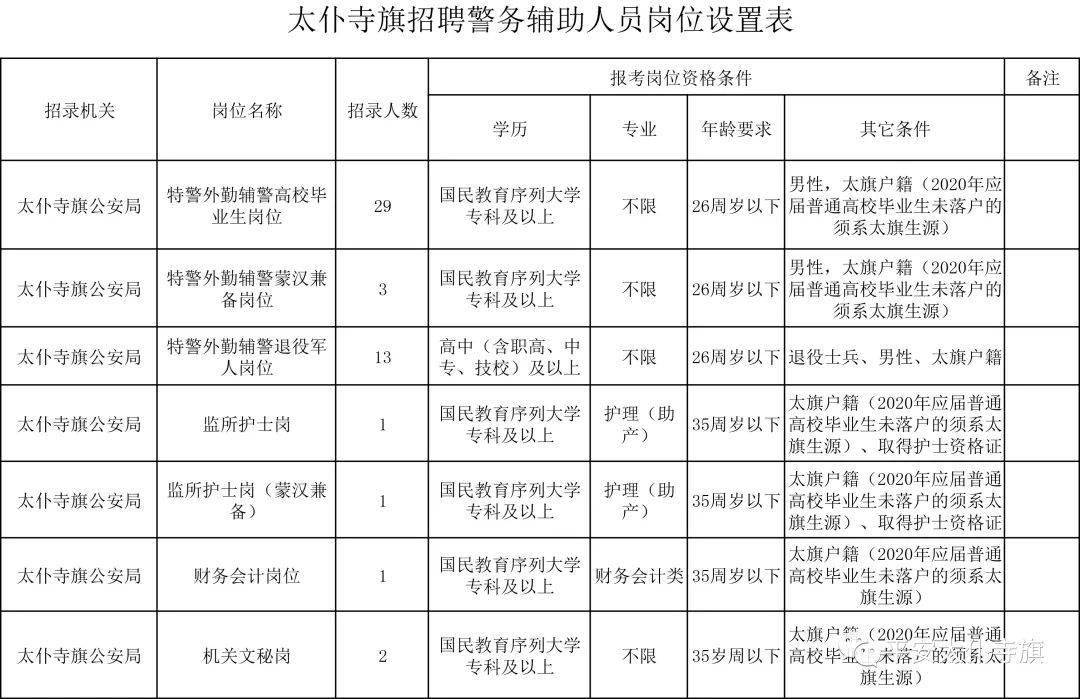 太仆寺旗科技局招聘信息与行业发展趋势深度探讨