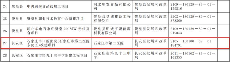 长安区医疗保障局未来发展规划概览