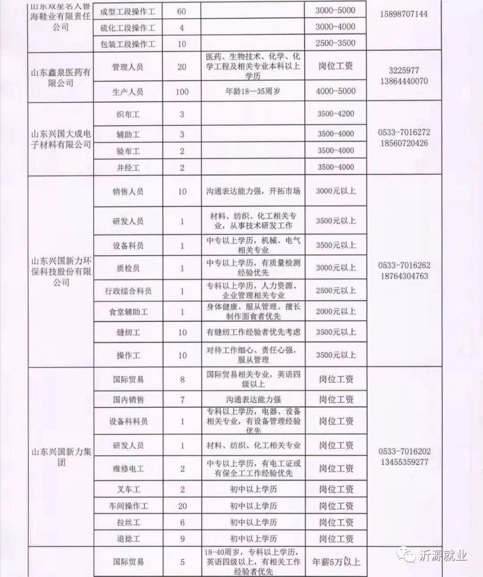 牡丹区级托养福利事业单位招聘概况及最新信息解析