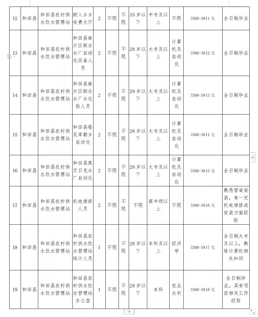 江源区水利局招聘启事，探寻理想人选，共创美好未来