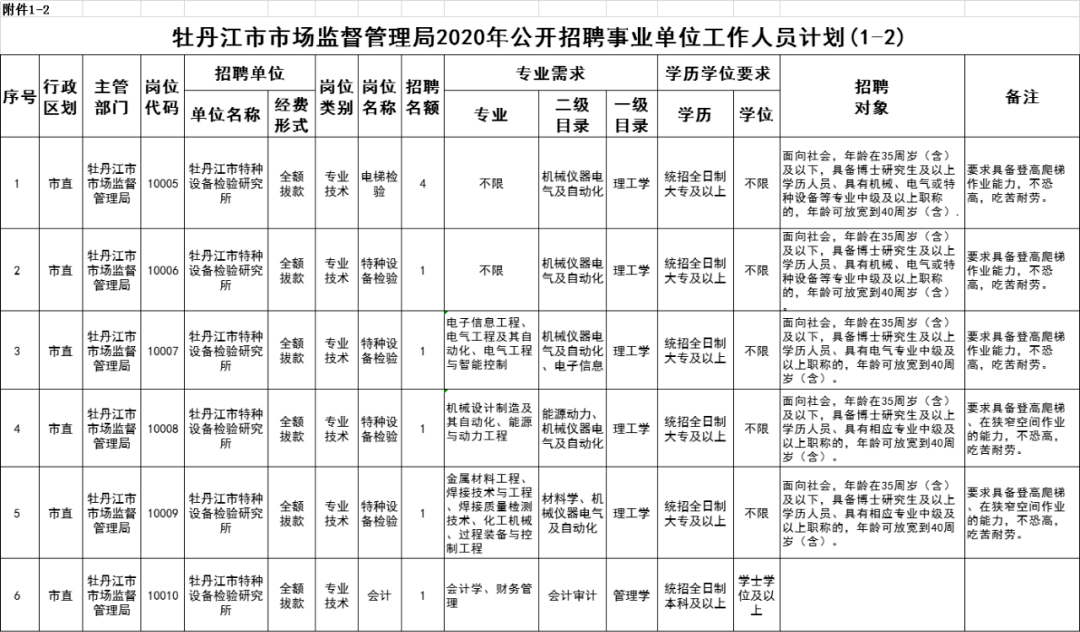 绥棱县市场监督管理局最新招聘信息全面解析