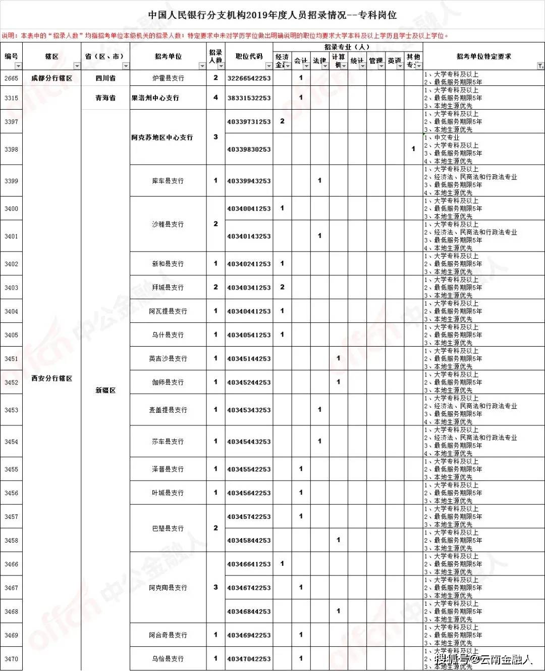 天元区殡葬事业单位招聘信息与行业趋势解析