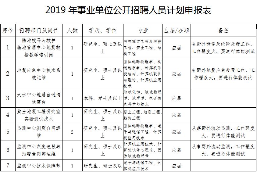 荥经县级托养福利事业单位人事任命，注入新活力，推动事业发展新篇章