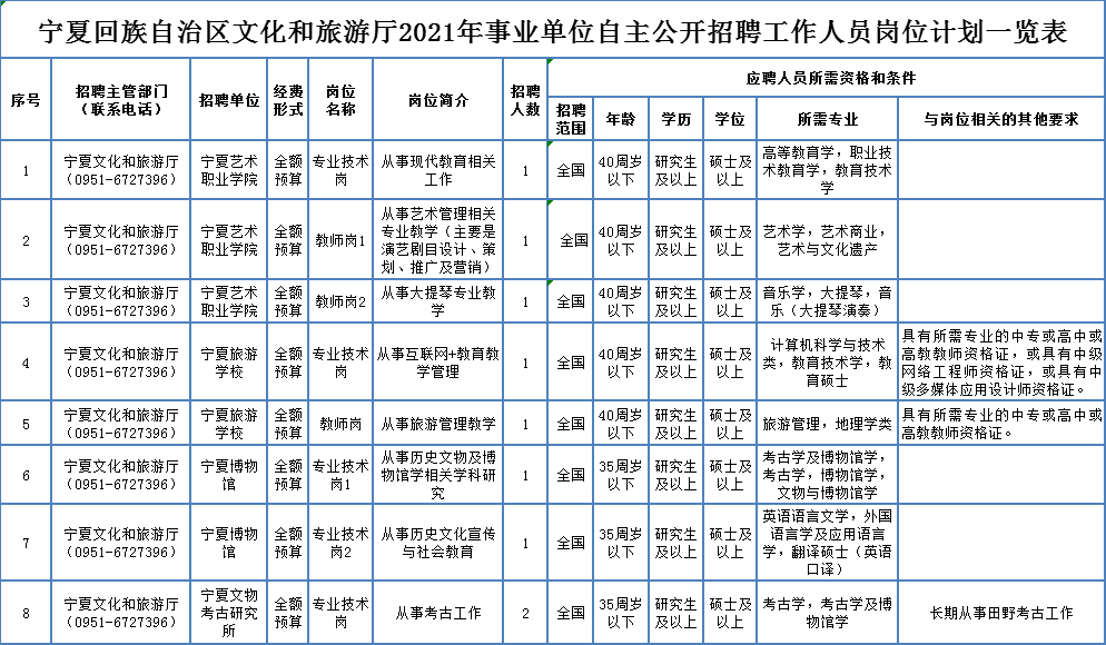 荔城区托养福利事业单位最新招聘资讯概览