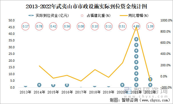 武夷山市统计局发展规划揭秘，探索未来，推动城市繁荣发展之路