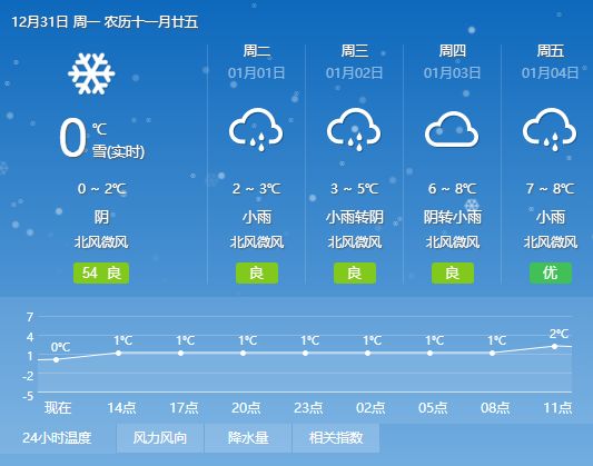 团结经营所最新天气预报及应对策略