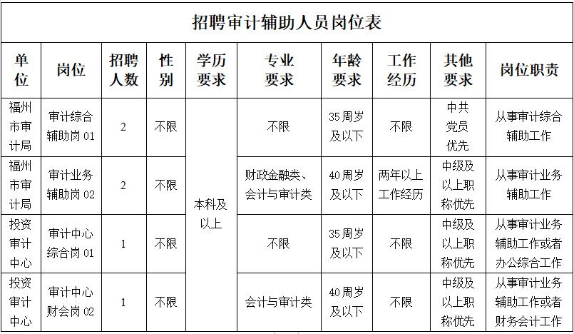 月湖区审计局最新招聘信息详解