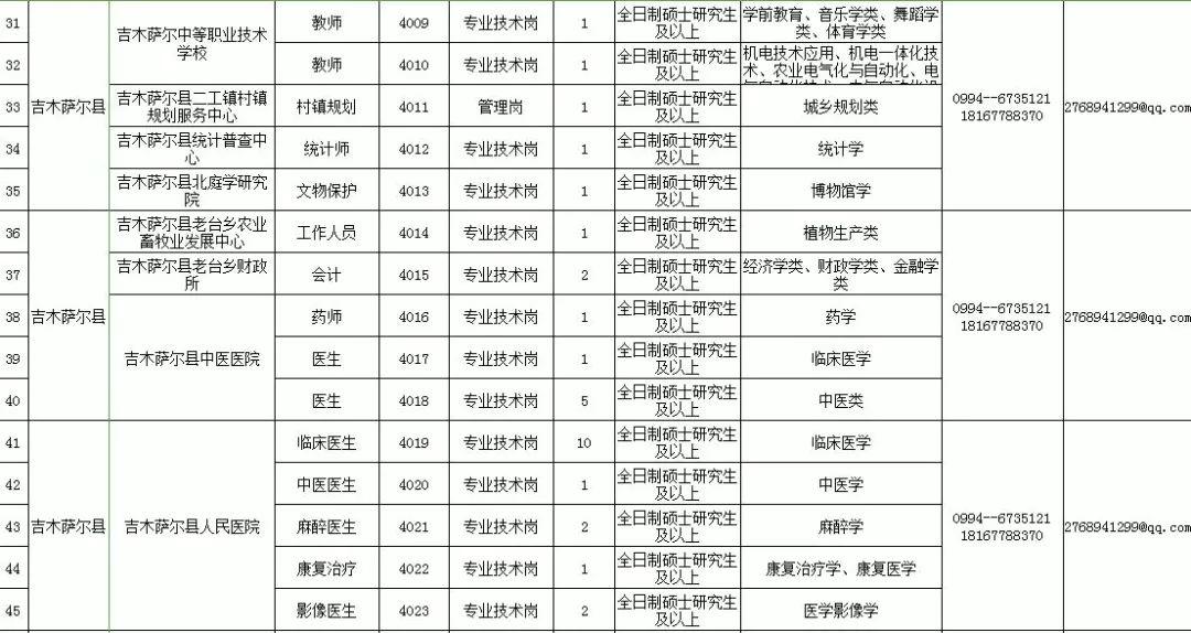 玛纳斯县人力资源和社会保障局最新项目进展及其深远影响