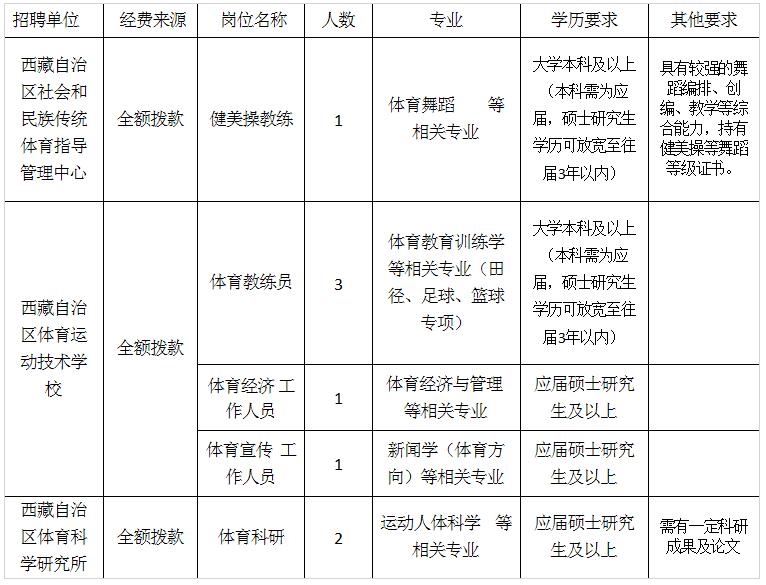 海南藏族自治州市体育局最新招聘信息全面解析