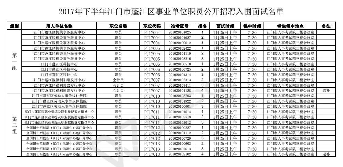 江门市供电局最新招聘信息总览