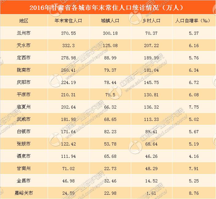 天水市首府住房改革委员会办公室最新发展规划概览