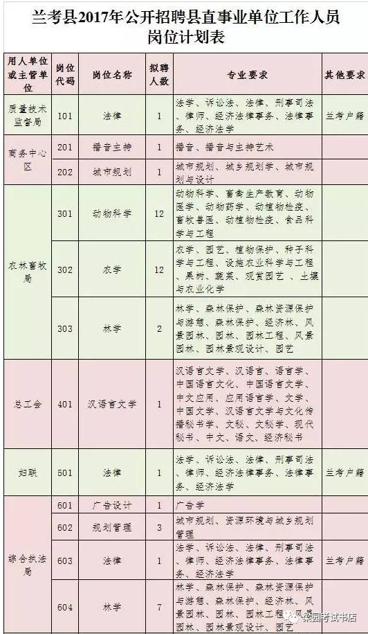 浚县康复事业单位最新招聘信息概览