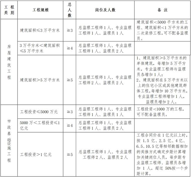 盐亭县级公路维护监理事业单位人事任命动态