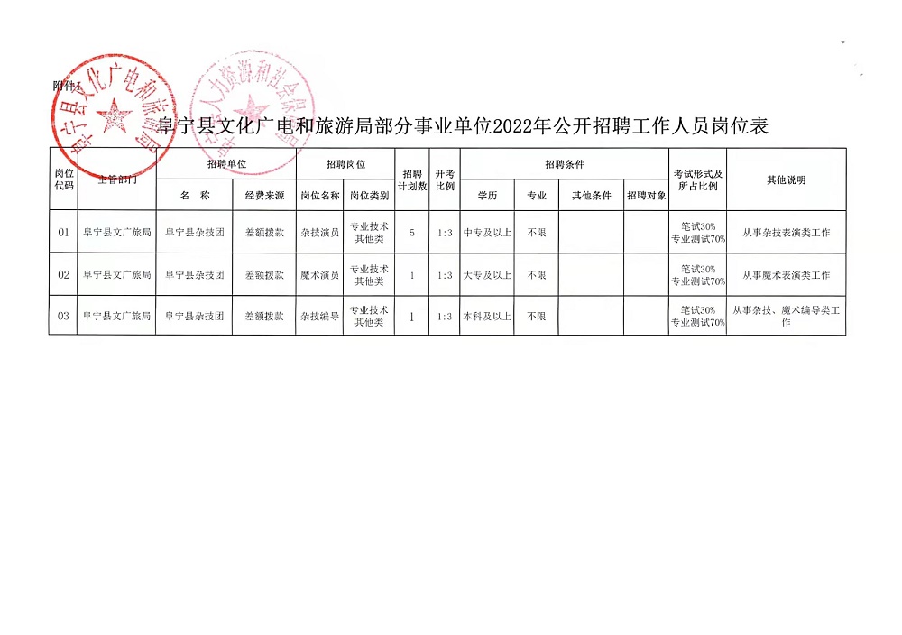 上街区应急管理局招聘公告详解