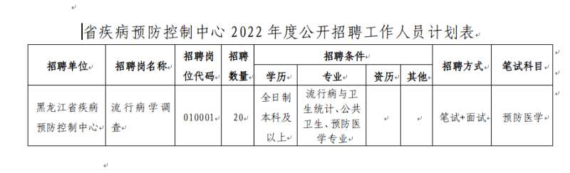 饶河县卫生健康局最新招聘信息发布