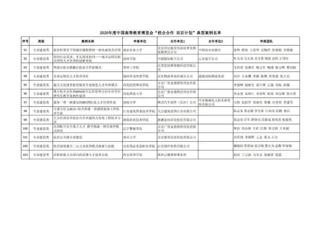 奇台县成人教育事业单位最新发展规划