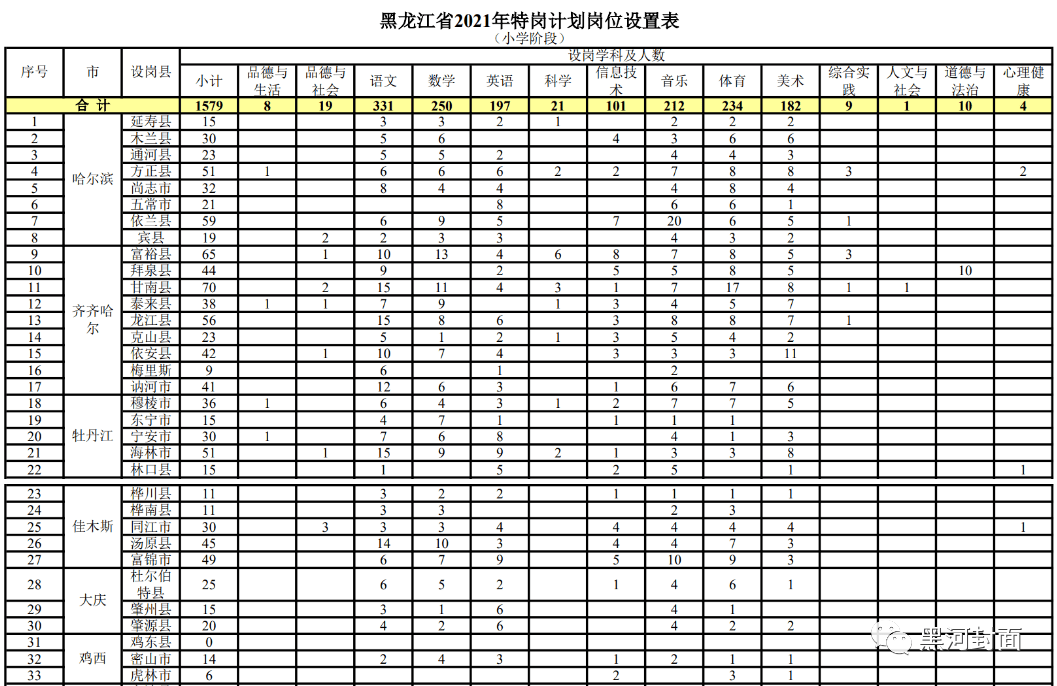 曾都区成人教育事业单位最新发展规划